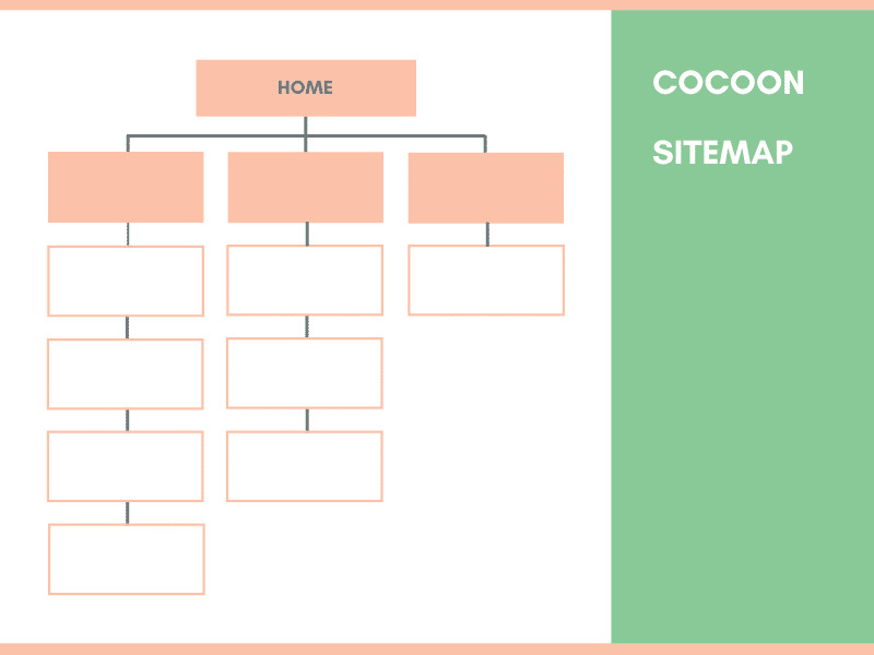 Cocoon sitemap